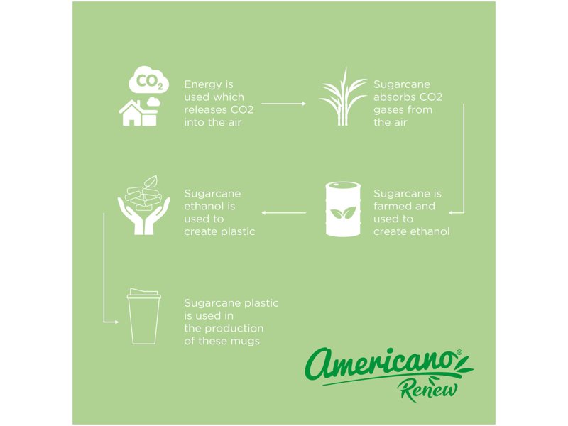 Americano® Renew geïsoleerde 350 ml beker met knoeibestendig deksel Americano® Renew geïsoleerde 350 ml beker met knoeibestendig deksel